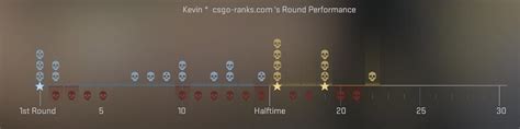 csgo match history.
